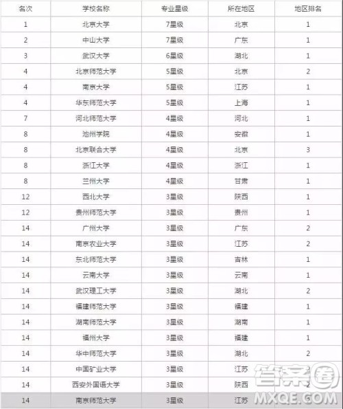 人文地理与城乡规划选哪个大学比较好 人文地理与城乡规划专业大学排名 人文地理与城乡规划选哪个大学比较好 人文地理与城乡规划专业大学排名