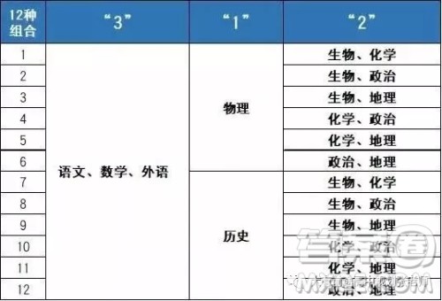 3+1+2高考模式怎么选学科 3+1+2怎么选学科对高考更好一些 3+1+2高考模式怎么选学科 3+1+2怎么选学科对高考更好一些