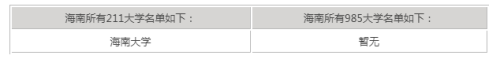 海南大学是211吗 海南大学是985吗 海南大学是211吗 海南大学是985吗