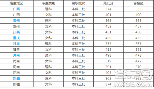 河南的商丘学院是几本 商丘学院是二本还是三本