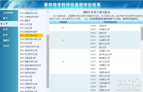 化学工程与工艺专业好就业吗 化学工程与工艺专业选什么大学比较好