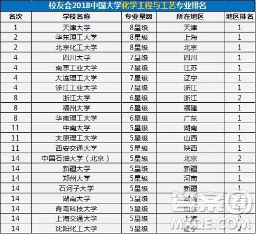化学工程与工艺专业好就业吗 化学工程与工艺专业选什么大学比较好