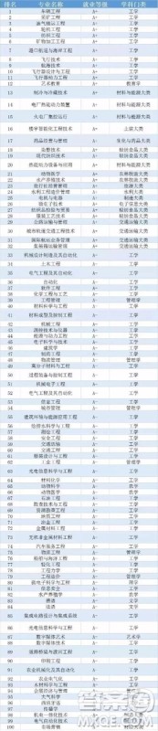 250个大学专业就业质量排行榜 大学哪个专业最好就业 250个大学专业就业质量排行榜 大学哪个专业最好就业