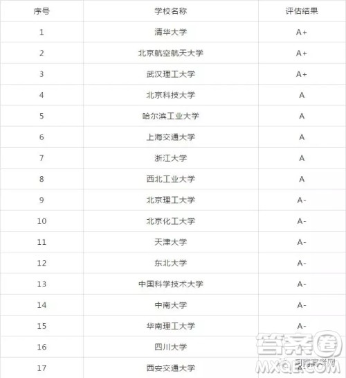 材料科学与工程专业都学什么科目 材料科学与工程专业要学哪些课程