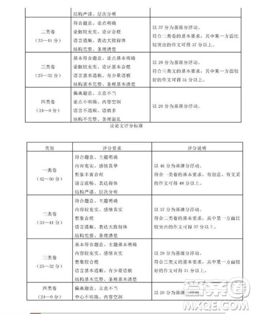 2019年5月北京市朝阳区高三二模语文试卷及答案