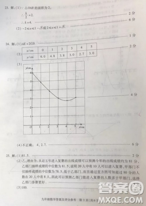 2019北京市朝阳区初三中考一模数学答案