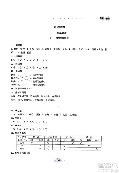 晨光全优2019年云南省小学毕业总复习与检测科学参考答案 晨光全优2019年云南省小学毕业总复习与检测科学参考答案