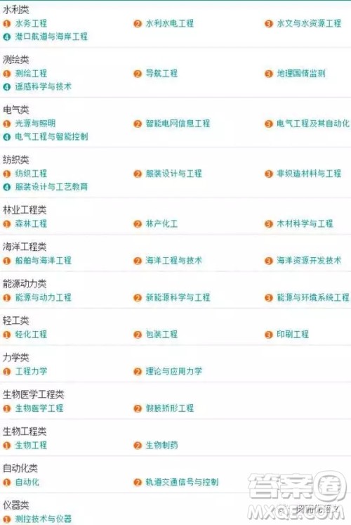 2020大学本科专业都有哪些 本科大学具体都有哪些专业