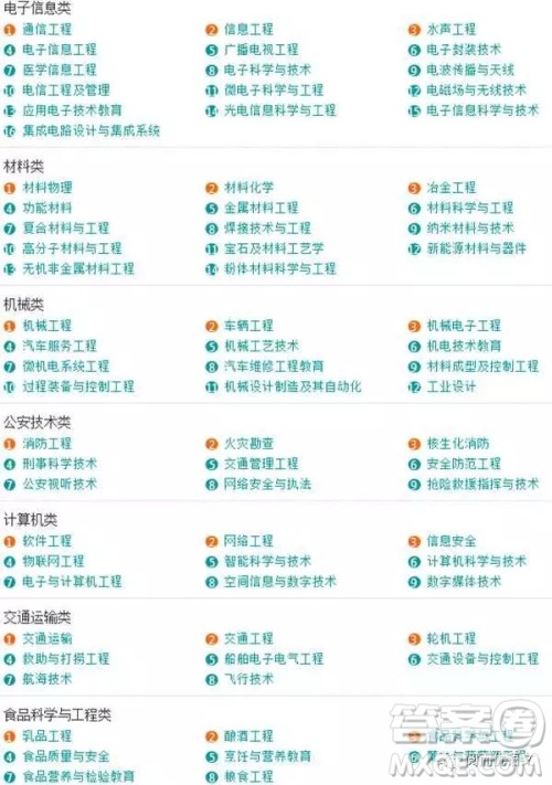 2020大学本科专业都有哪些 本科大学具体都有哪些专业