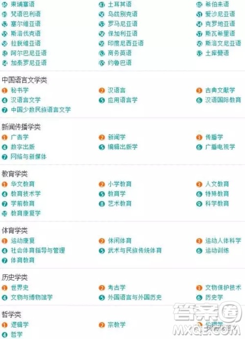 2020大学本科专业都有哪些 本科大学具体都有哪些专业