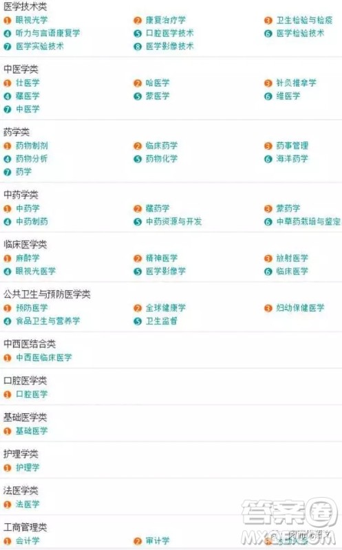 2020大学本科专业都有哪些 本科大学具体都有哪些专业