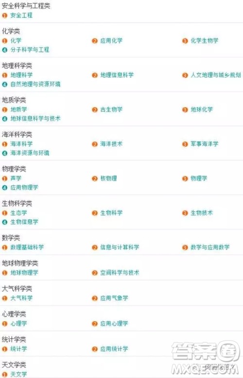 2020大学本科专业都有哪些 本科大学具体都有哪些专业