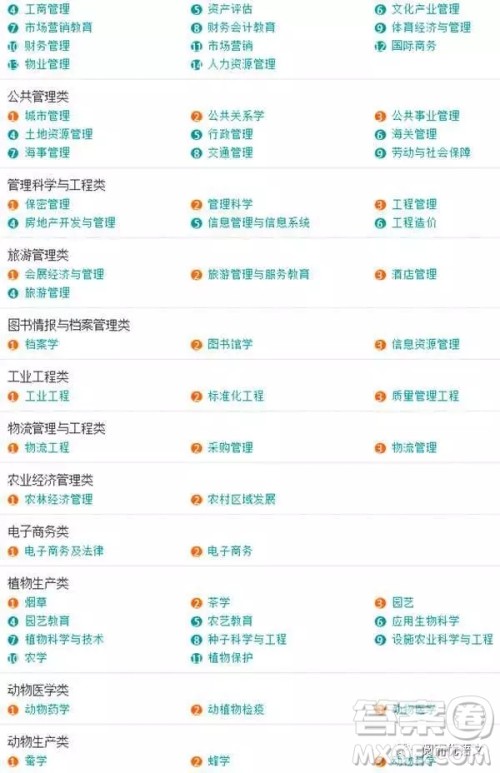 2020大学本科专业都有哪些 本科大学具体都有哪些专业