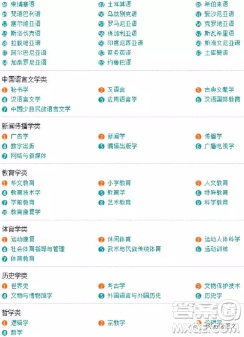 2020大学本科专业都有哪些 本科大学具体都有哪些专业