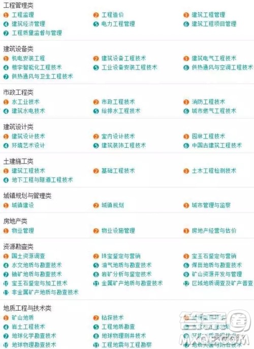 2020大学本科专业都有哪些 本科大学具体都有哪些专业