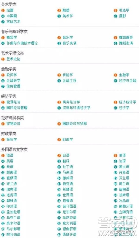 2020大学本科专业都有哪些 本科大学具体都有哪些专业