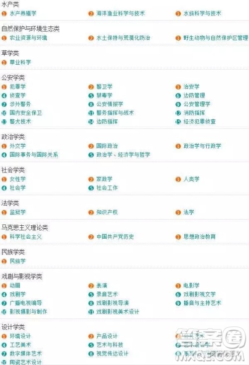 2020大学本科专业都有哪些 本科大学具体都有哪些专业
