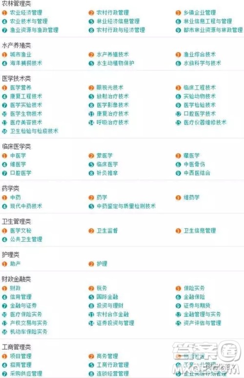 2020大学本科专业都有哪些 本科大学具体都有哪些专业