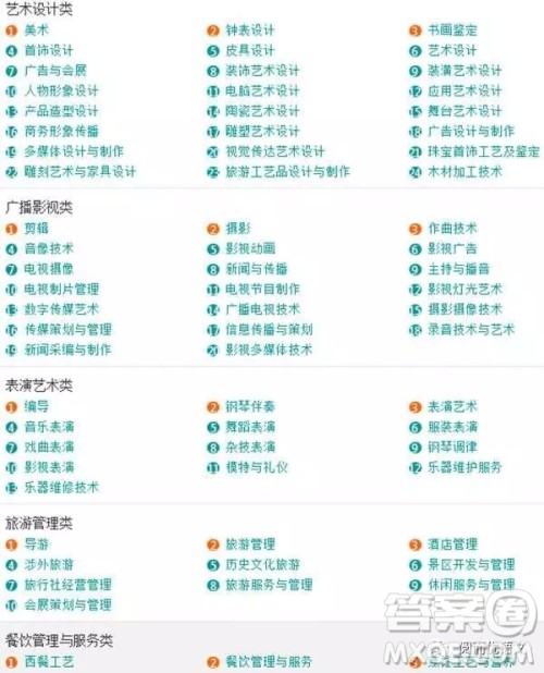 2020大学本科专业都有哪些 本科大学具体都有哪些专业