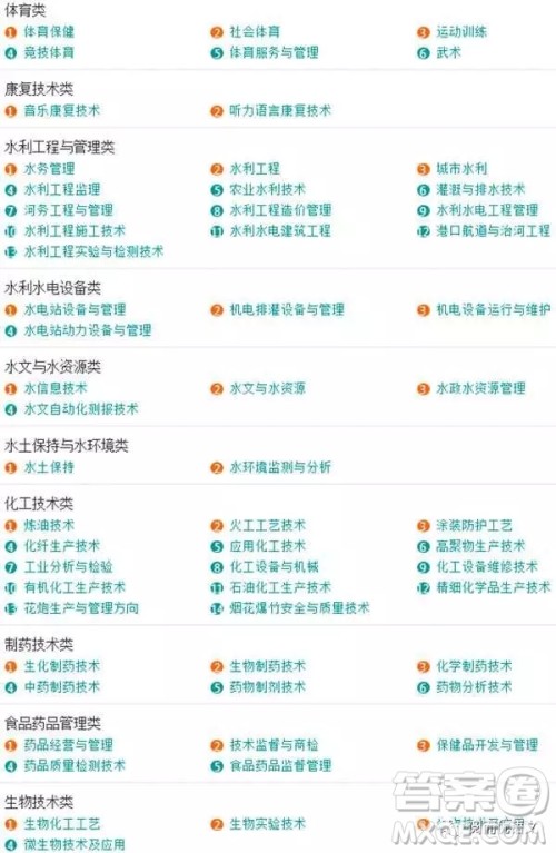 2020大学本科专业都有哪些 本科大学具体都有哪些专业