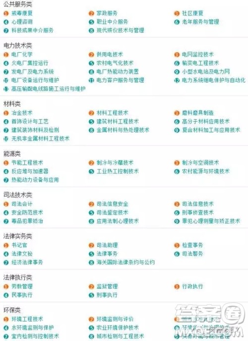 2020大学本科专业都有哪些 本科大学具体都有哪些专业