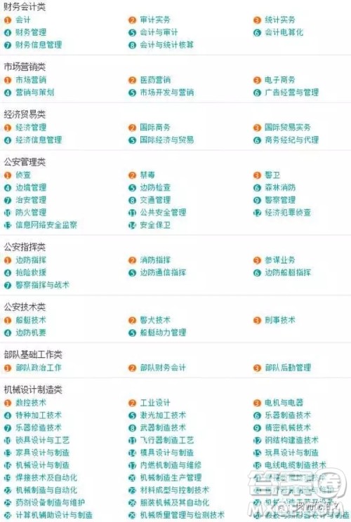 2020大学本科专业都有哪些 本科大学具体都有哪些专业