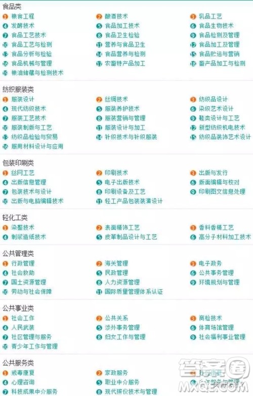 2020大学本科专业都有哪些 本科大学具体都有哪些专业