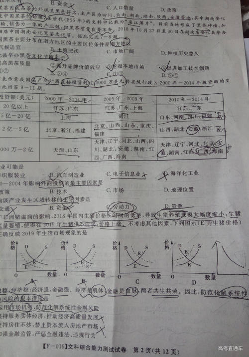 2019年皖江名校联盟最后一卷文综试题及参考答案