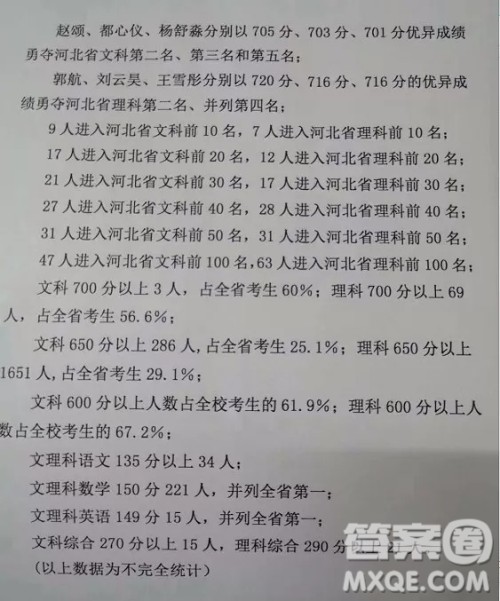 衡水中学2020年高考成绩 2020年衡水中学高考成绩怎么样 衡水中学2020年高考成绩 2020年衡水中学高考成绩怎么样