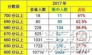 衡水中学2020年高考成绩 2020年衡水中学高考成绩怎么样 衡水中学2020年高考成绩 2020年衡水中学高考成绩怎么样