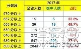 衡水中学2020年高考成绩 2020年衡水中学高考成绩怎么样 衡水中学2020年高考成绩 2020年衡水中学高考成绩怎么样