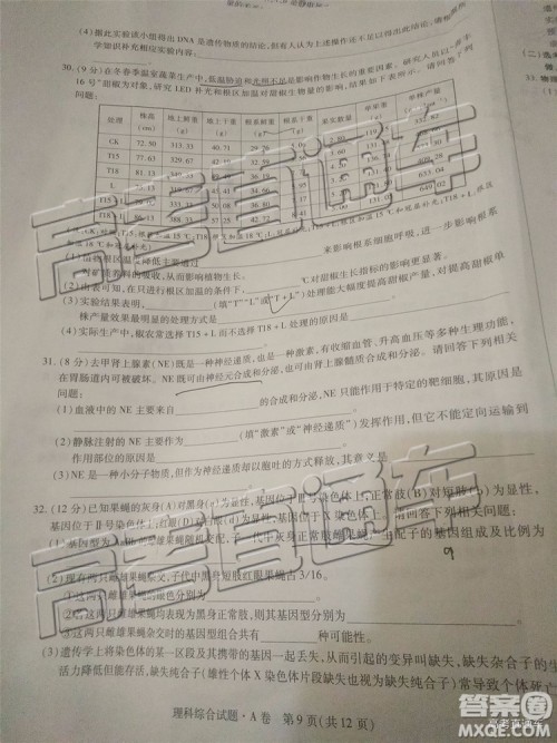 2019年晋城三模理科综合试题及参考答案 2019年晋城三模理科综合试题及参考答案