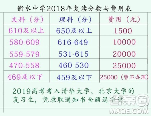 2020高考复读选毛坦厂中学还是衡水中学 2020高考复读选毛坦厂中学还是衡水中学