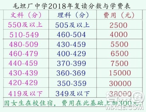 2020高考复读选毛坦厂中学还是衡水中学 2020高考复读选毛坦厂中学还是衡水中学