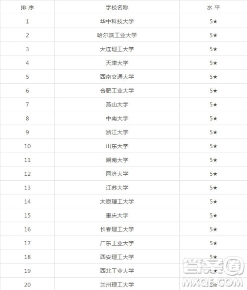 机械设计与制造及其自动化专业选哪个学校好 机械设计与制造及其自动化专业院校排名 机械设计与制造及其自动化专业选哪个学校好 机械设计与制造及其自动化专业院校排名