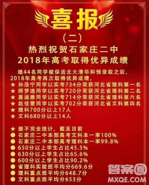 石家庄二中2020高考成绩 2020石家庄二中高考成绩怎么样 石家庄二中2020高考成绩 2020石家庄二中高考成绩怎么样