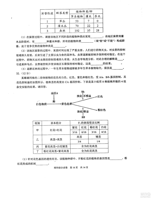 2019年河南省八市重点高中联盟领军考试第五次测评文理综试题及答案