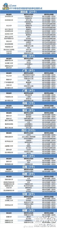 2018年哪些大学的学位授权点被取消了 2018年489个学位授权点取消具体名单 2018年哪些大学的学位授权点被取消了 2018年489个学位授权点取消具体名单