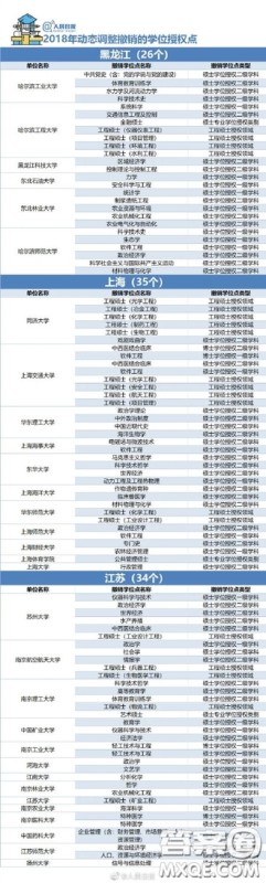 2018年哪些大学的学位授权点被取消了 2018年489个学位授权点取消具体名单 2018年哪些大学的学位授权点被取消了 2018年489个学位授权点取消具体名单