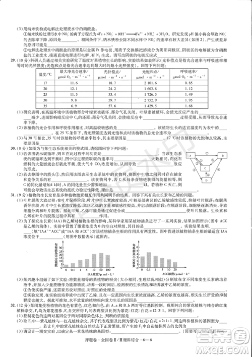 2019年高考最后一卷第一-七模拟理综试题及答案