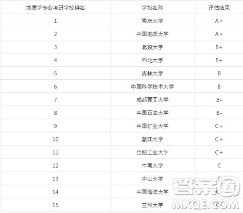 地球化学专业好不 地球化学专业就业前景 地球化学专业好不 地球化学专业就业前景