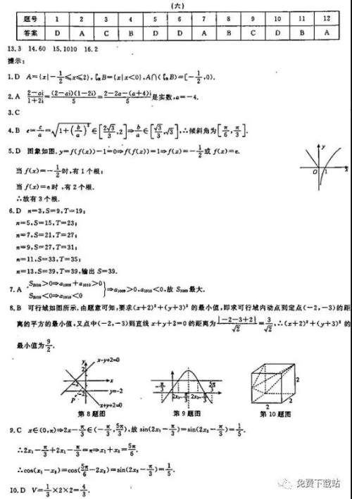 2019年普高招生全国统一考试冲刺预测卷六理数试题及答案 2019年普高招生全国统一考试冲刺预测卷六理数试题及答案