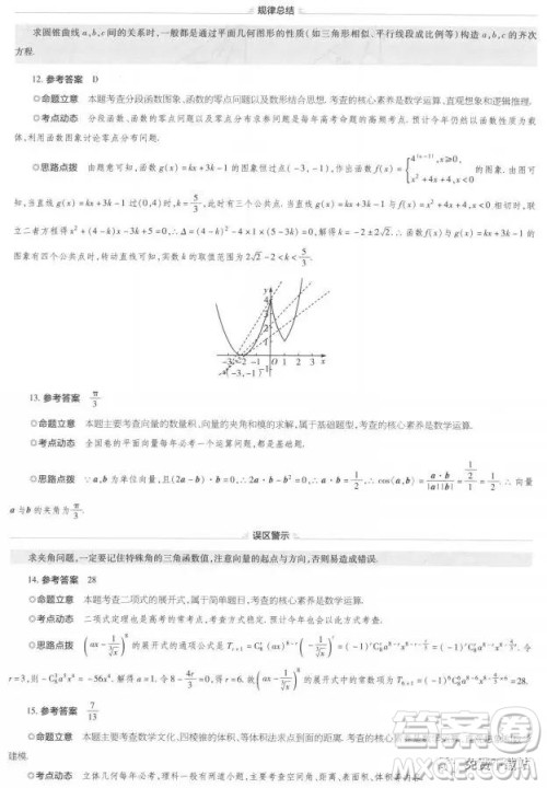 2019年普通高等学校招生全国统一考试临考密押点睛卷理数试题及答案 2019年普通高等学校招生全国统一考试临考密押点睛卷理数试题及答案