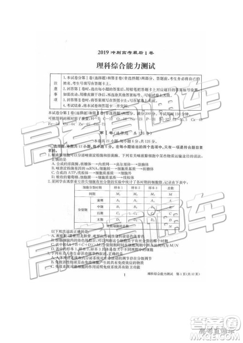 2019年合肥一中冲刺高考最后一卷理综参考答案