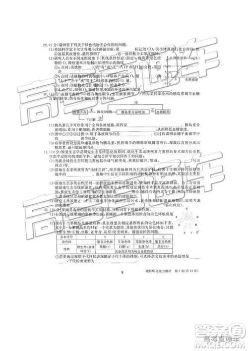 2019年合肥一中冲刺高考最后一卷理综参考答案