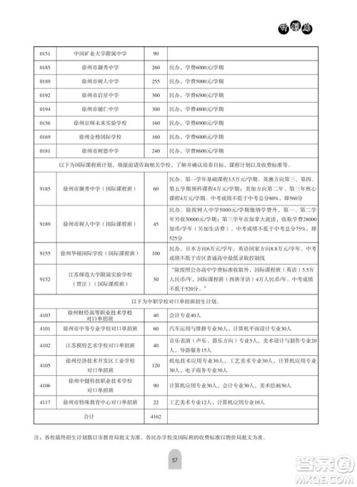 2019年徐州市区各高中招生计划情况 2019年徐州市区各高中计划招生多少人