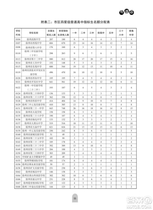 2019年徐州市区各高中招生计划情况 2019年徐州市区各高中计划招生多少人