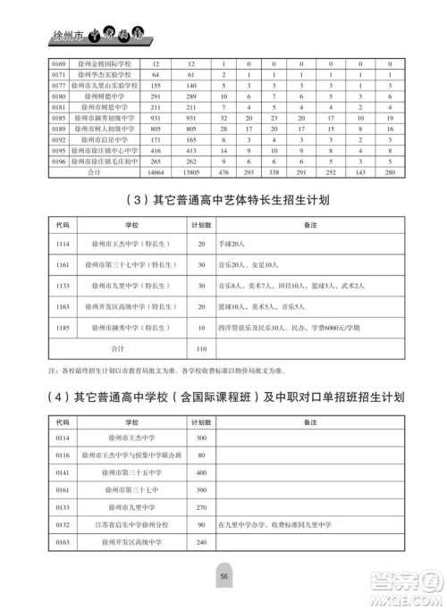 2019年徐州市区各高中招生计划情况 2019年徐州市区各高中计划招生多少人