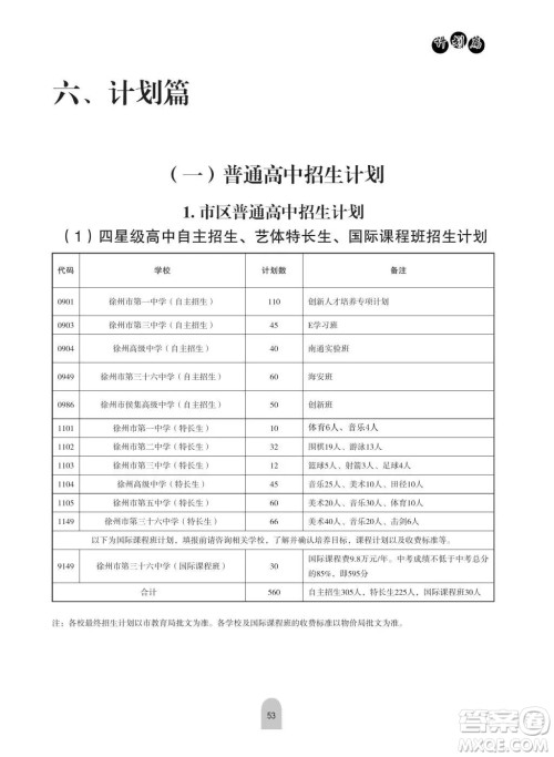 2019年徐州市区各高中招生计划情况 2019年徐州市区各高中计划招生多少人