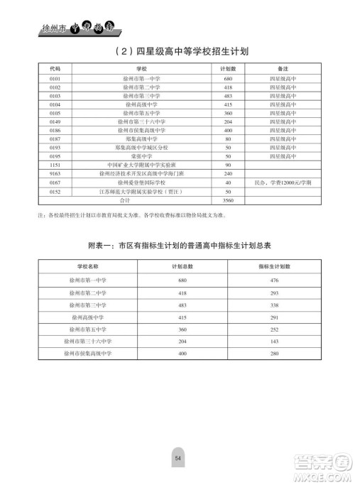 2019年徐州市区各高中招生计划情况 2019年徐州市区各高中计划招生多少人